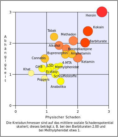 380px-Rational scale to assess the harm 