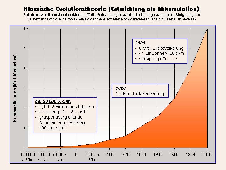 05 t01 klassische evol1zq3