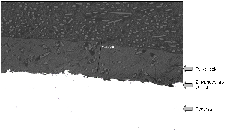 Schichtaufbau Standardlackierung