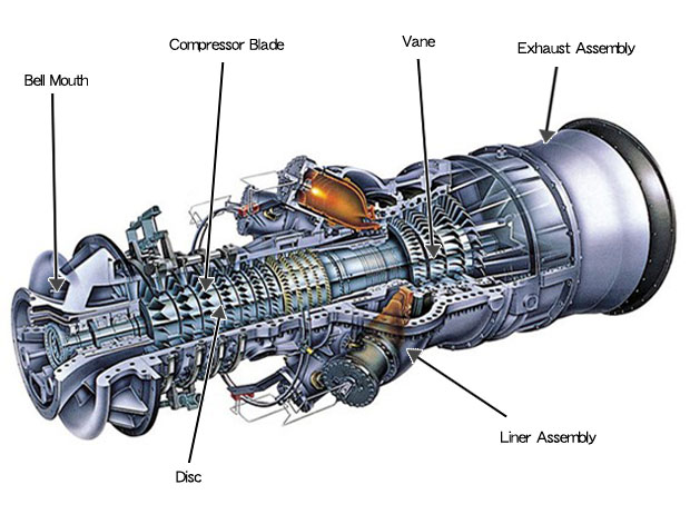 e gas turbines