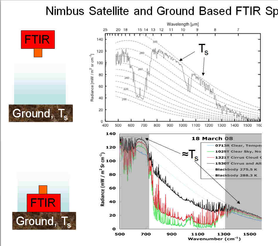 satellite-ground-ftir2