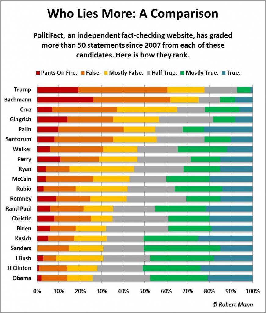 who-lies-more-a-comparison-871x1024