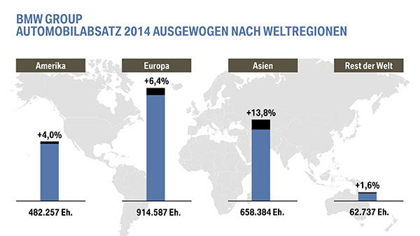 bpk reithofer absatz weltweit-c