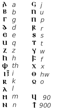 Gothic alphabet