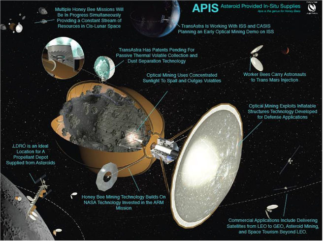 APIS ASTEROID.jpginterpolationlanczos-nonefitinside7C660: