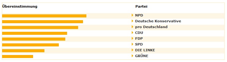 VfpOsk wahlomat2