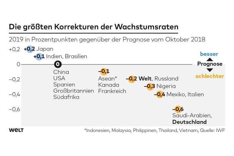 DWO-WI-IWF-js-Korrekturen