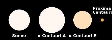 Alpha Centauri relative sizes de