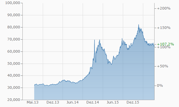 chart.aspx