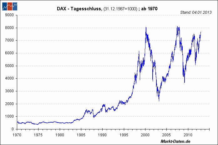 dax