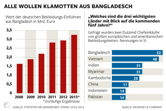 DWO-WI-Bekleidung-Bangladesh