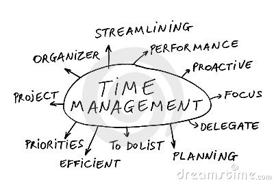time-management-thumb7587237