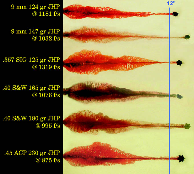 Handgun gel comparison