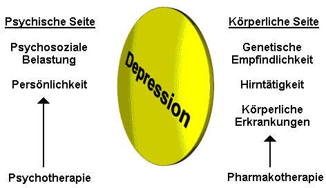 depression2