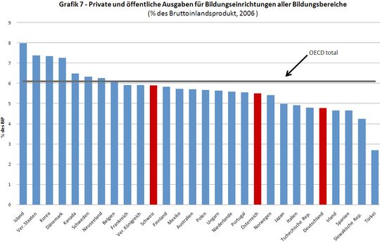 oecd-ausgaben-540x720