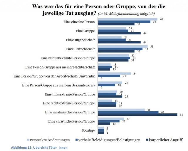 Antisemitismus