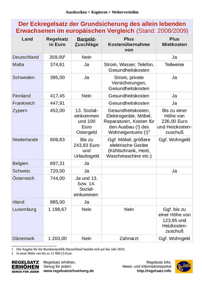 eckregelsatz-europa-vergleich-b680