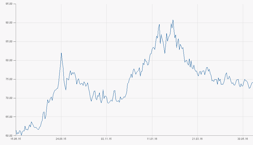 chart.aspx