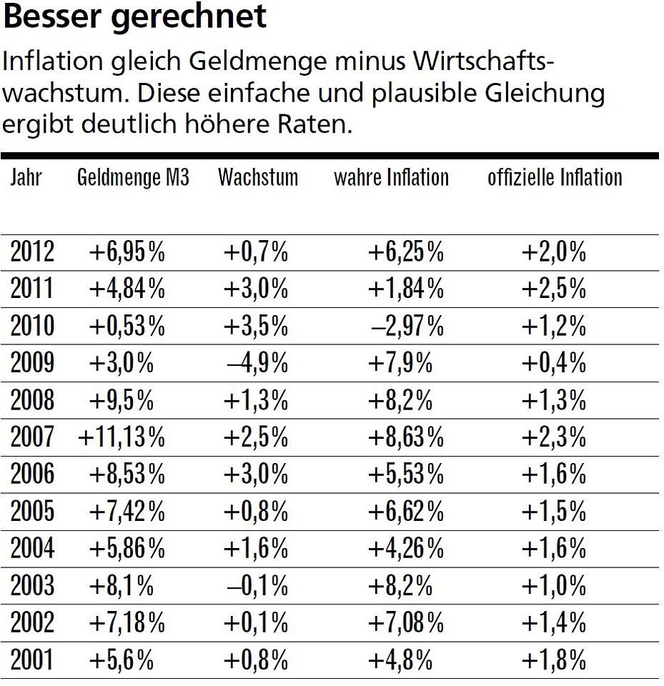 Besser-gerechnet