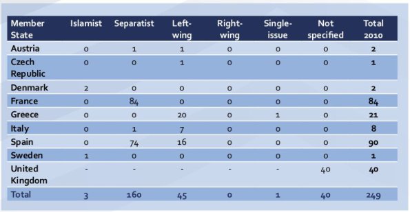 europol terror statsx2010