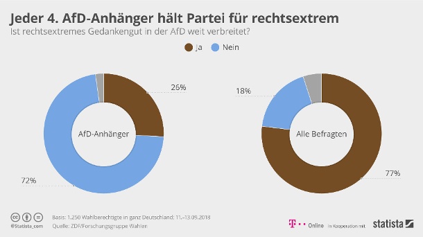 umfrage-der-forschungsgruppe-wahlen-fuer