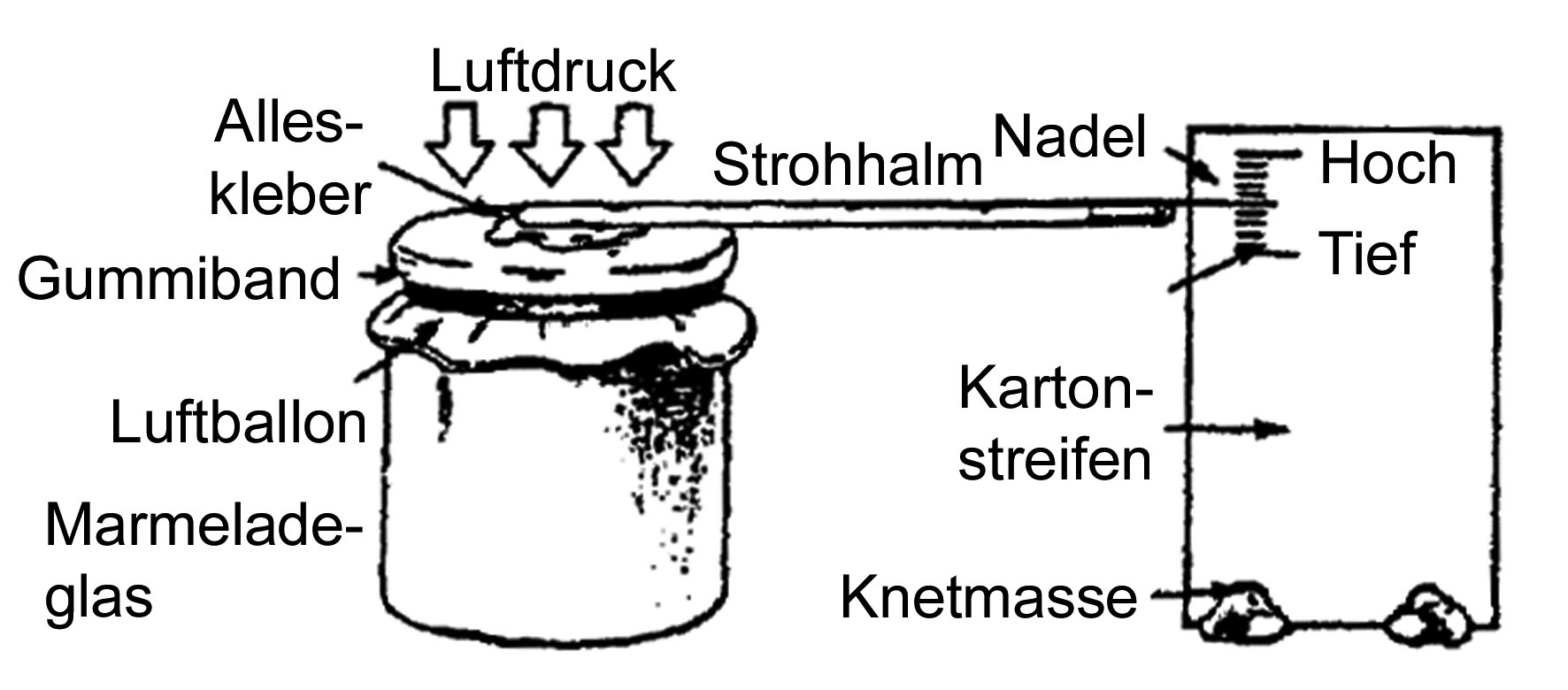 barometer