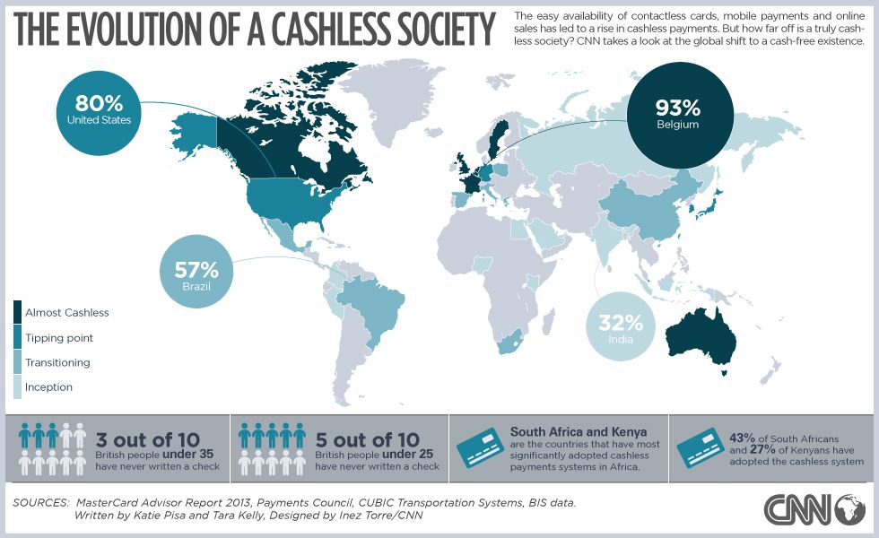 cashless society infographic