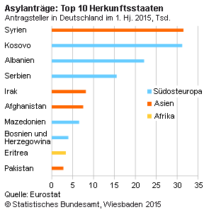 Fokus Asylantraege.png 3F blob 3Dnormal