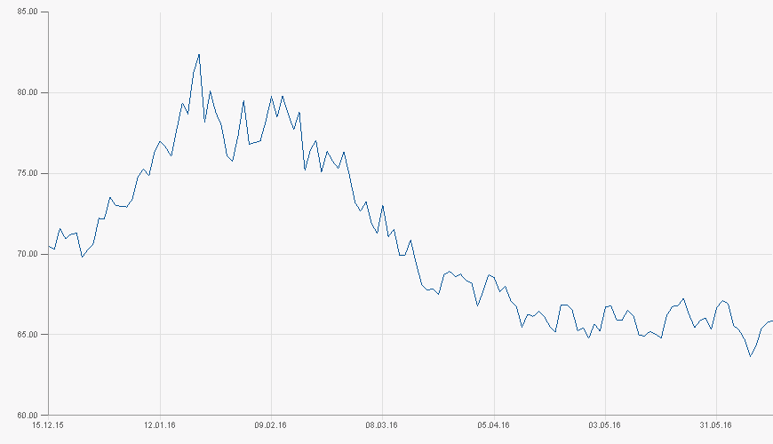 chart.aspx