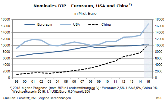 NomBIP EA US China 1999-2015