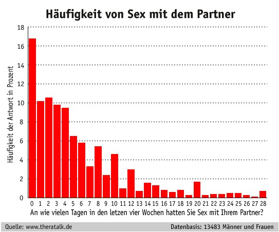 5ea38b haufigkeit