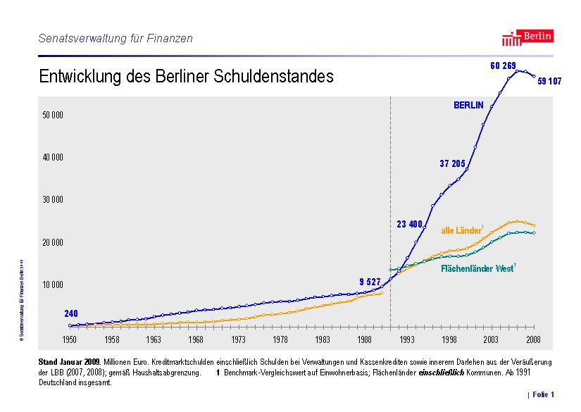 t819da3 schuldenstand090113