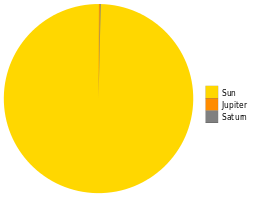 268px-Sun vs planets en.svg