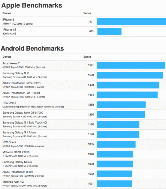 553x630xAndroid-Benchmarks-1-553x630.gif