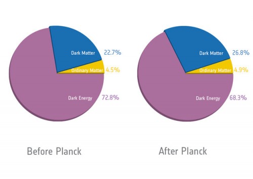 Planck cosmic recipe node full image-500