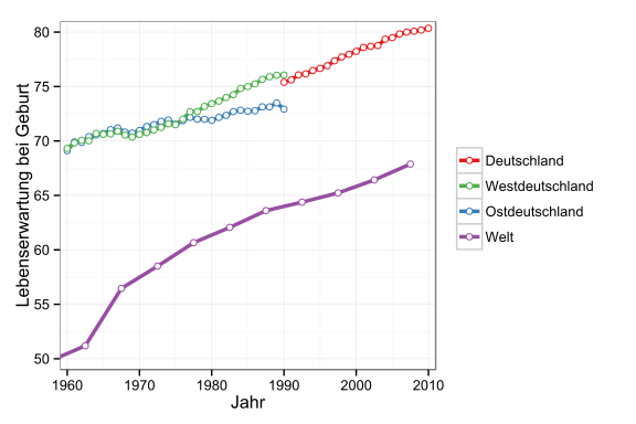 Lebenserwartung Deutschland Welt 1960 20.jpg