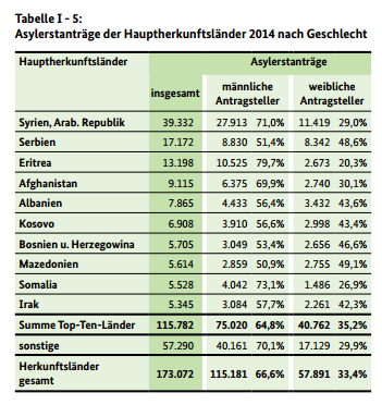 stat