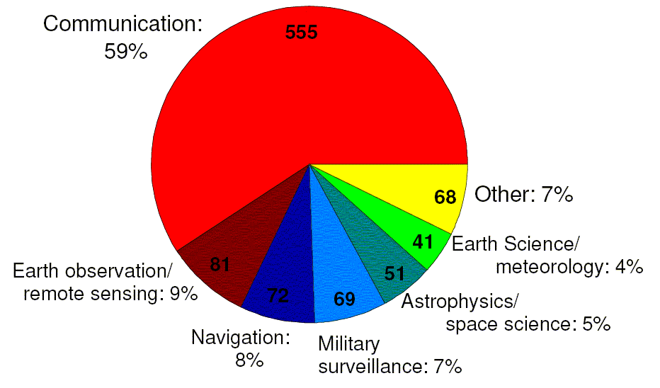 uses-7-1-10