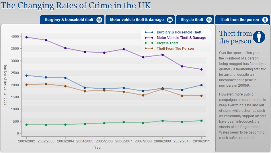 1ae931 Rates of Crime