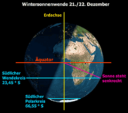 wintersonnwende