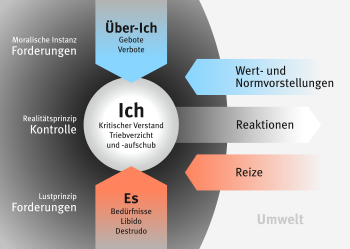 350px-Freud Ich.svg