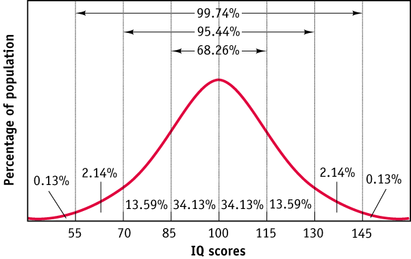 89dc77 intelligenzverteilung