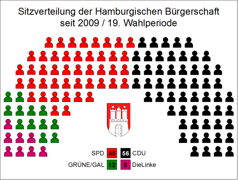 794px-Sitzverteilung Hamburgische BC3BCr