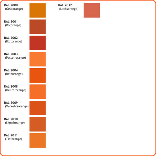 ral orange