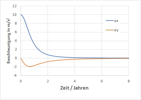 up edfaefec2f3b mojo beschleunigung