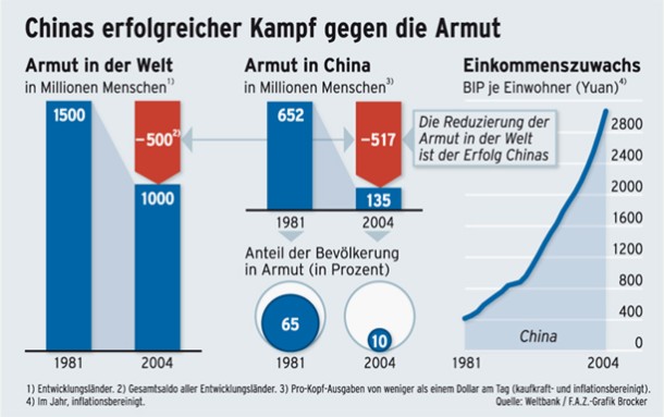 chinas-kampf-gegen-die-armut