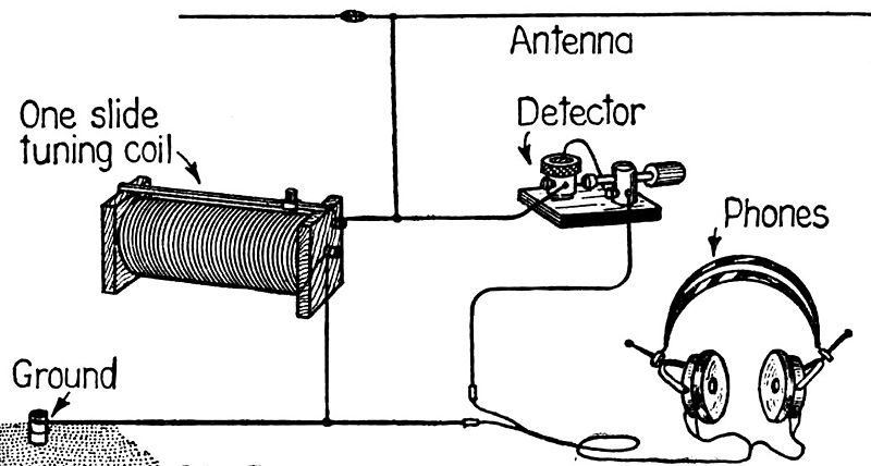 800px CrystalRadio