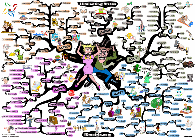 eliminating-stress-mind-map-adam-sicinsk