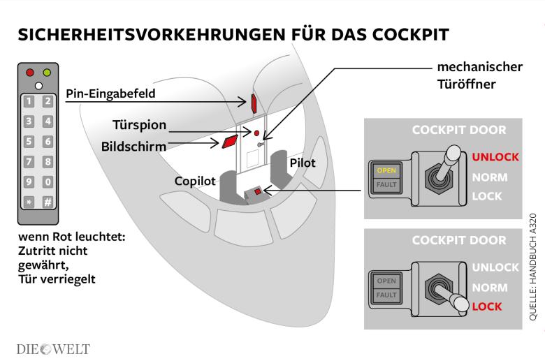 DWO-WI-Cockpit-Security-Aufm