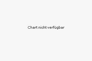 chart.aspx